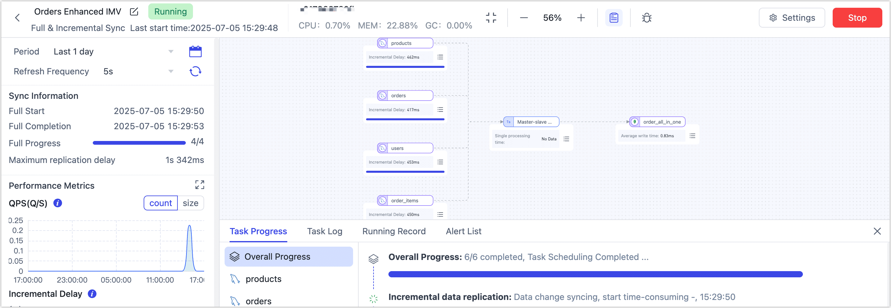 View task